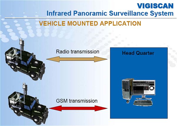 Vigiscan HGH long range infrared panoramic camera technical data sheet specifications information description intelligence pictures photos images video France French Defence Industry