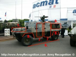 ACMAT VLRB Details Left Wheeled Armoured Vehicle France 01