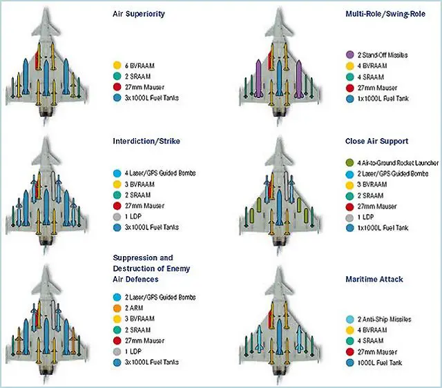 Eurofighter Typhoon multirole fighter aircraft technical data sheet specifications intelligence description information identification pictures photos images video Germany German Air Force defence industry military technology