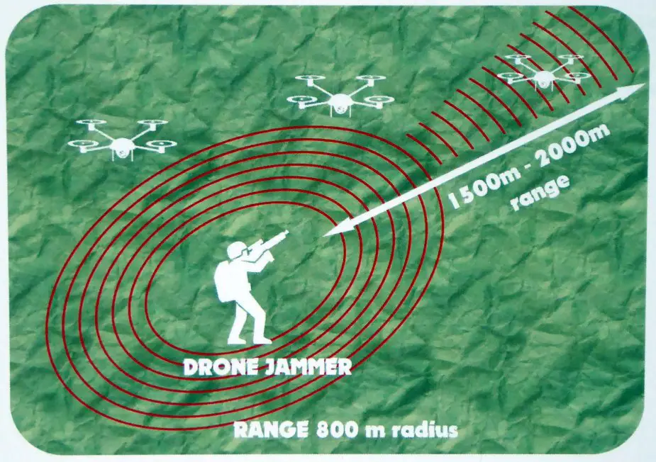 FEINDEF 2019 SDLE displays an antidrone system 2