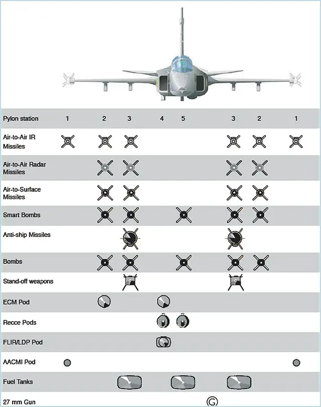 Gripen JAS 39 A B C D NG Sea multirole fighter aircraft technical data sheet specifications intelligence description information identification pictures photos images video Sweden Swedish Air Force defence industry technology