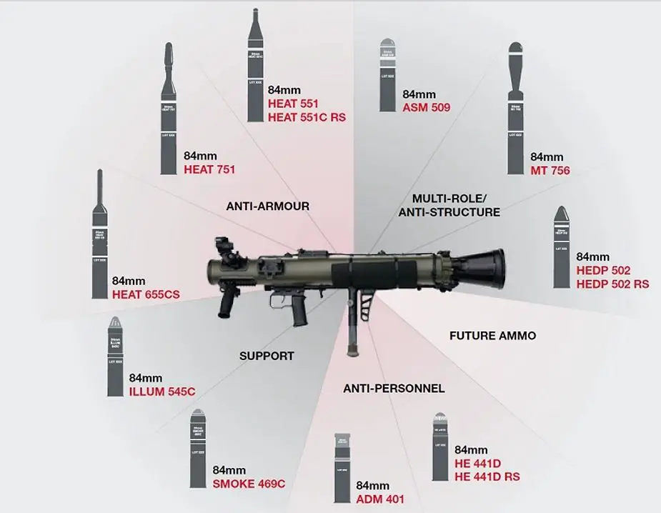 Carl Gustaf M4 CGM4 multi role anti tank rocket weapon system SAAB ammunition details 925 002