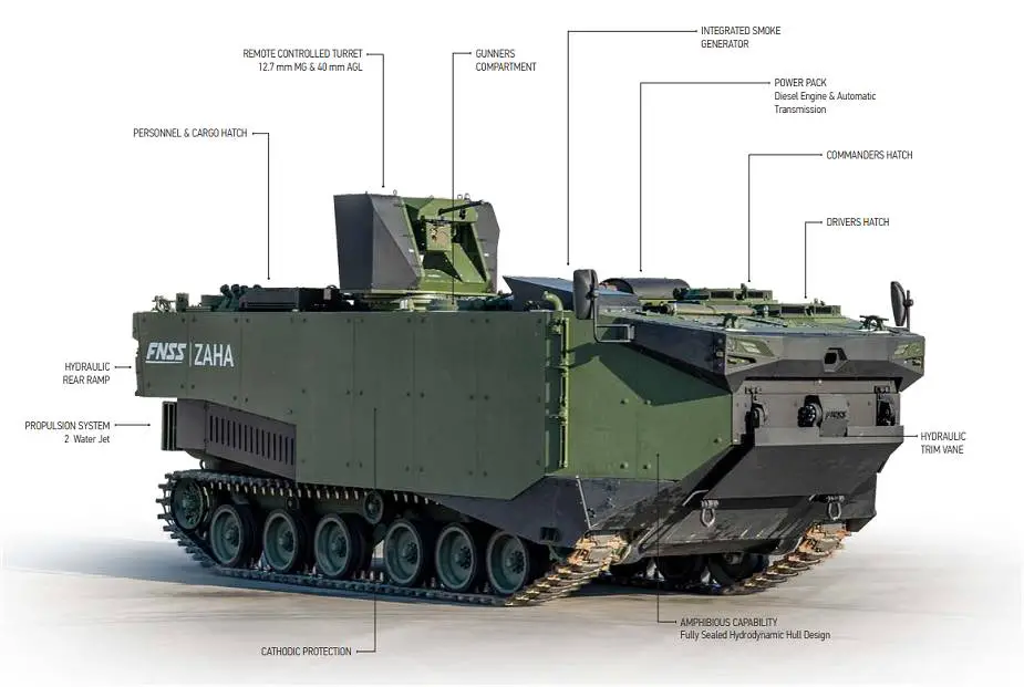 MAV Marine Assault Vehicle Zaha amphibious tracked APC armored personnel carrier FNSS Turkey details 925 002