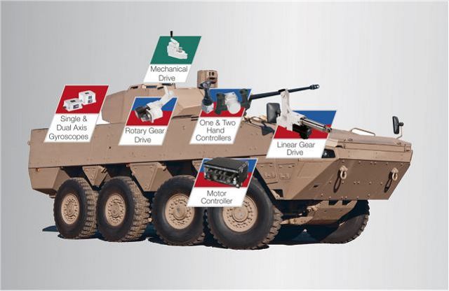 Defense Solutions division of Curtiss-Wright Corporation introduces an innovative upgradeable Turret Aiming and Stabilization Drive system designed to deliver scalable functionality and power adaptability to ground vehicle designers and turret manufacturers, at the Defence and Security Equipment International exhibition, DSEI 2015 (Stand S9-231). 