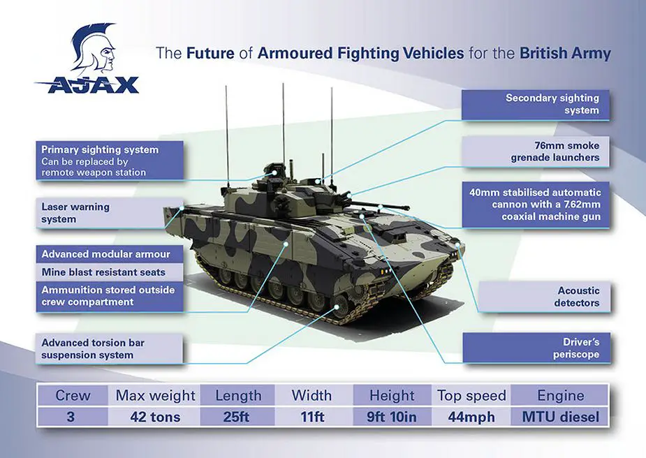 Ajax reconnaissance ISTAR tracked armored vehicle General Dynamics line drawing blueprint 925 001