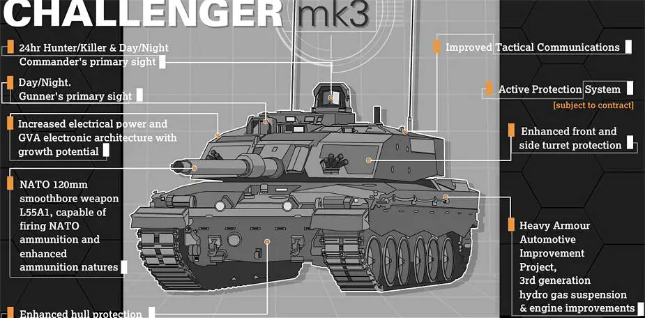 Challenger 3 MBT Main Battle Tank RBSL United Kingdom line drawing 925 001