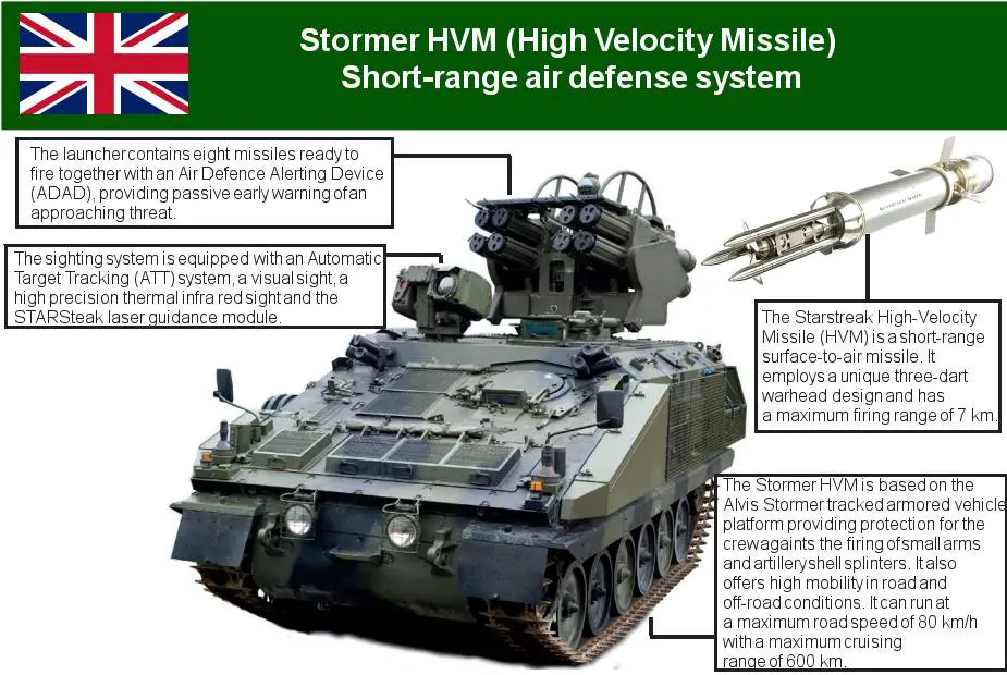 Stormer HVM Starstreak air defense missile system on tracked armored vehicle UK details 925 001