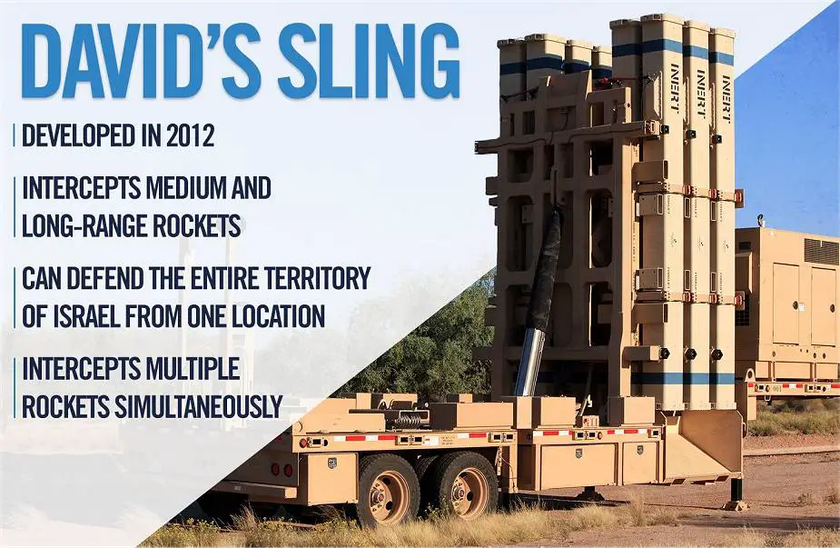 David s Sling short to medium range air defense missile system Israel US 925 001