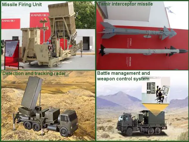 Iron Dome defense system against short range artillery rockets vehicles technical data sheet information specification description identification intelligence pictures photos images Israel Israeli defense industry Tamir missile