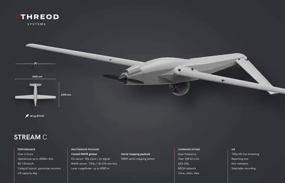 Army Recognition Official Show Daily News and Web TV UMEX 2020 925 001