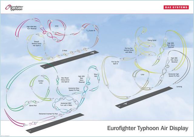 Just a few days after participating in a complex exercise in Al Dhafra, Abu Dhabi and with aircraft still in Malaysia for exercise BERSAMA LIMA 11, two Typhoon jets will appear at the 2011 Dubai Air Show 2011. At the event, where a Typhoon will be flying daily in the air display, Eurofighter will have a large pavilion to exhibit the latest technologies developed for the world’s most advanced multi-role combat aircraft.