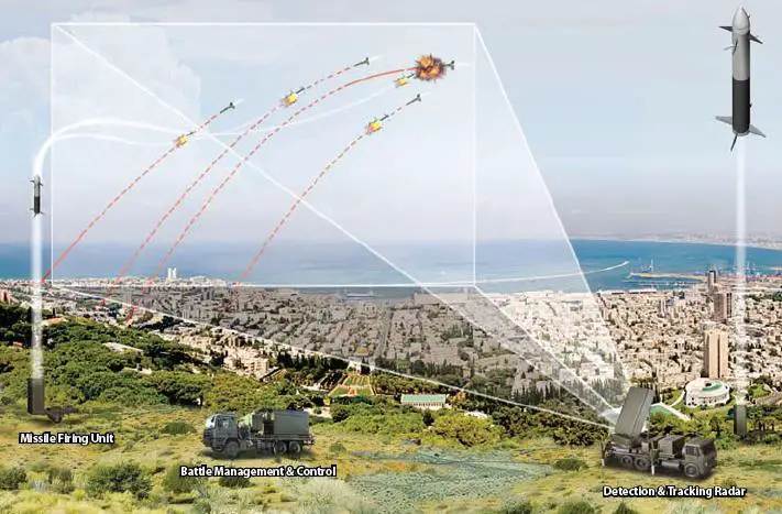 http://www.armyrecognition.com/images/stories/news/2010/july/Iron_dome_air-defense_missile_system_Israel_Israeli_army_001.jpg
