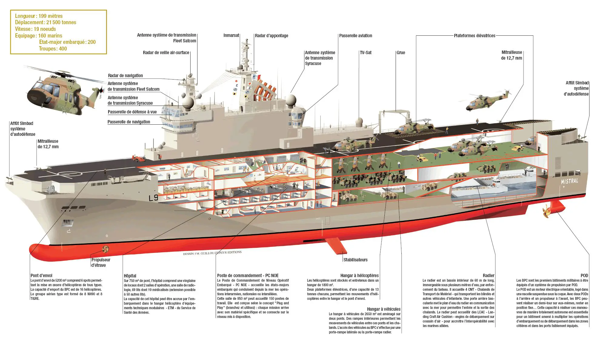 La Russie choisi le Mistral pour équiper sa marine