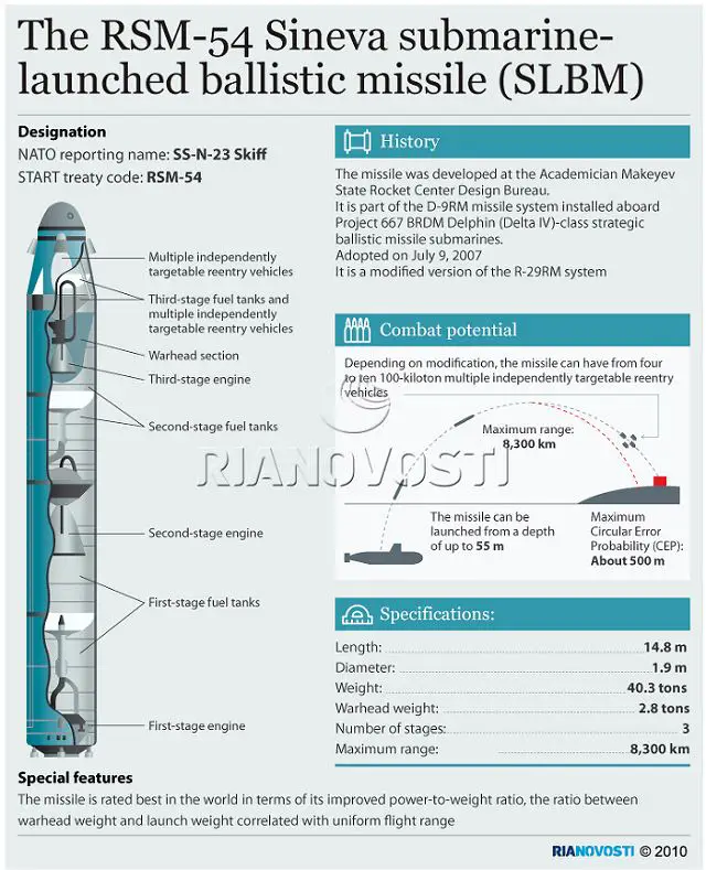 The RSM-54 Sineva (NATO codename SS-N-23 Skiff) is a third-generation liquid-propellant submarine-launched ballistic missile that entered service with the Russian Navy in July 2007. It has a maximum range of over 10,000 km and can carry four to 10 nuclear warheads, depending on the modification. 