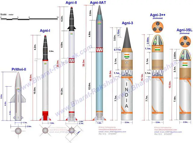 India's state-owned Defense Research and Development Organisation has developed Agni missile series, including Agni-I with a strike range of 700 km, Agni-II with a strike range of 2, 000 km, Agni-III with strike range of 3,000 km, Agni-IV with a strike range beyond 3,500 km and Agni-V with a strike range of more than 5,000 km. 