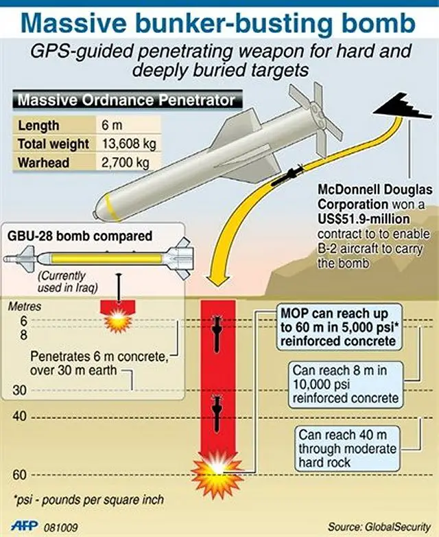 The United States may use a new 13,600-kilogram bunker-buster bomb against Iran, DefenseNews.com reported on Thursday, March 8, 2012, quoting the U.S. Air Force Lt. Gen. Herbert Carlisle as saying. "The massive ordnance penetrator is a great weapon. We are continuing to improve that. It has great capability now and we are continuing to make it better,” Carlisle said on Thursday. “It is part of our arsenal and it will be a potential if we need it in that kind of scenario.”