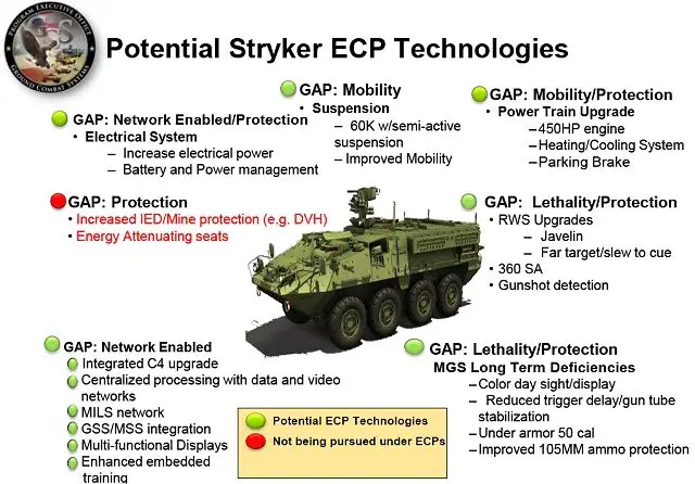 The U.S. Army TACOM Contracting Command recently awarded General Dynamics Land Systems, a business unit of General Dynamics (NYSE: GD), a $28 million contract for research, development and testing in preparation for the Stryker Engineering Change Proposal (ECP) upgrade program. 