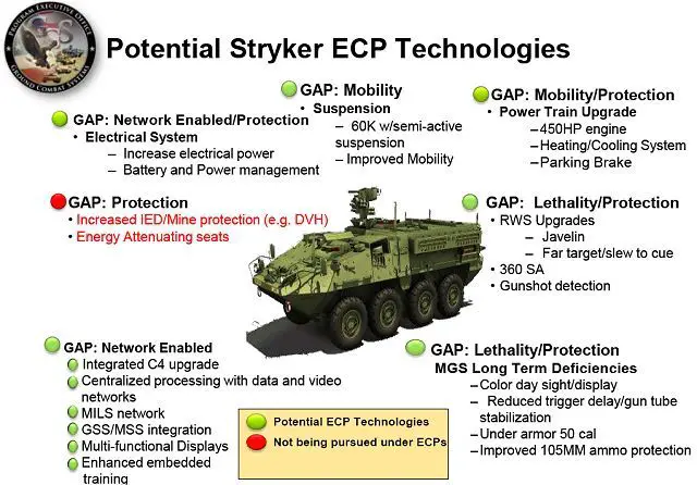 Kongsberg Integrated Tactical Systems (KITS) has been awarded a contract from General Dynamics Land Systems (GDLS) for the supply of the Commander’s and Driver’s smart displays for the US Army Stryker Engineering Change Proposal (ECP) Program.