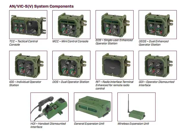 The U.S. Army has begun introduction of a new vehicular intercom system designed to offer soldiers 21st century communications features inside a variety of vehicles. A recent milestone decision by the Army’s program executive officer for enterprise information systems (PEO EIS) gave the go-ahead for procurement of the Army-Navy/Vehicle Inter Communications 5 system, or AN/VIC-5 designed and manufactured by joint venture Northrop Grumman and Cobham.