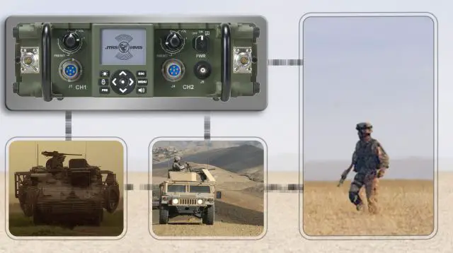 General Dynamics C4 Systems and Rockwell Collins announced today they have completed production of 1,700 of the Handheld, Manpack and Small Form Fit (HMS) program AN/PRC-155 Manpacks under current Low Rate Initial Production (LRIP) orders. 