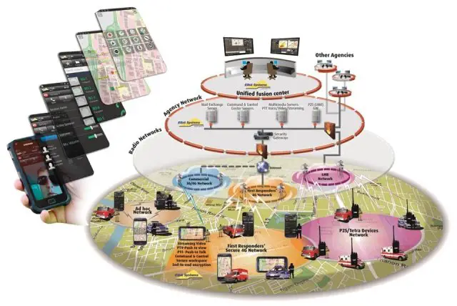 The U.S. Department of Homeland Security (DHS) Science & Technology Directorate awarded a contract to Elbit Systems of America, LLC, a wholly owned subsidiary of Elbit Systems Ltd., to deliver a technology demonstration for a mission critical secure broadband services solution for first responders and public safety users.