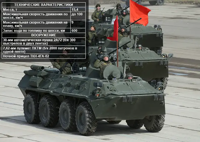 The BTR-82A is an upgraded version of the BTR-80A wheeled armored vehicles. In December 2008, Russia's Military Industrial Company (MIC) was already testing the prototypes which were unveiled in December 2009.