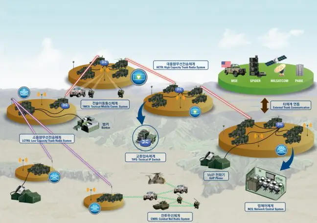 Hanwha Thales will supply tactical communication systems to a Seoul defense contractor 640 001