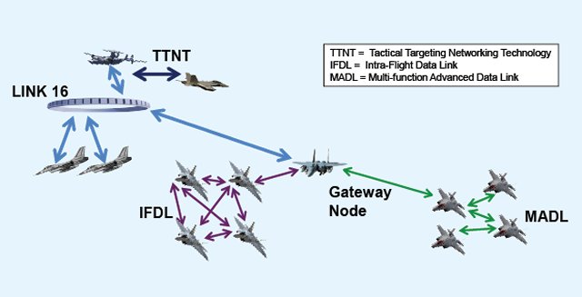 Raytheon to develop new airborne networking solutions under DARPA s DyNAMO program 640 001
