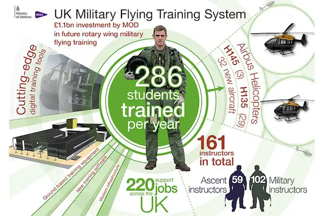 UK MoD signs GBP1.1 bil