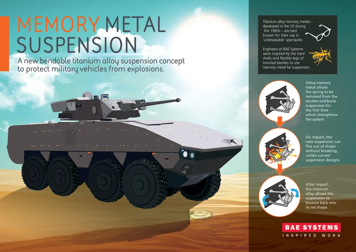 BAE Systems engineers inspired by Ironclad beetles for next gen suspension for military vehicles 640 002