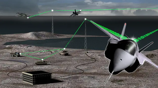 CRIIS Rockwell Collins