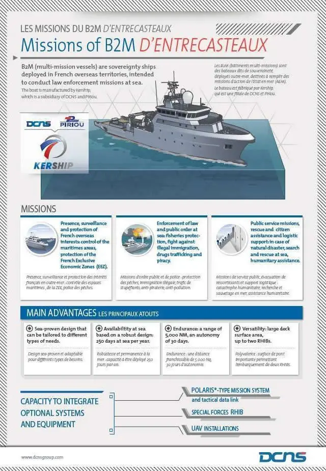 French Navy's Third B2M Vessel Champlain Set Sails for Homeport in the Indian Ocean