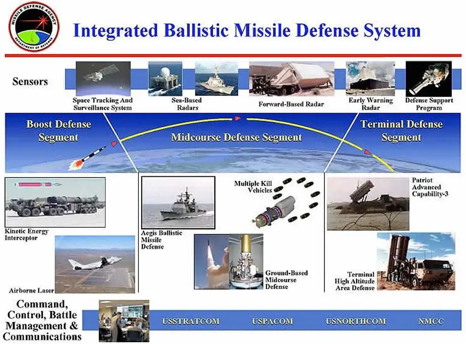 Additional budget of 4 billion for US missile defense programs 925 001