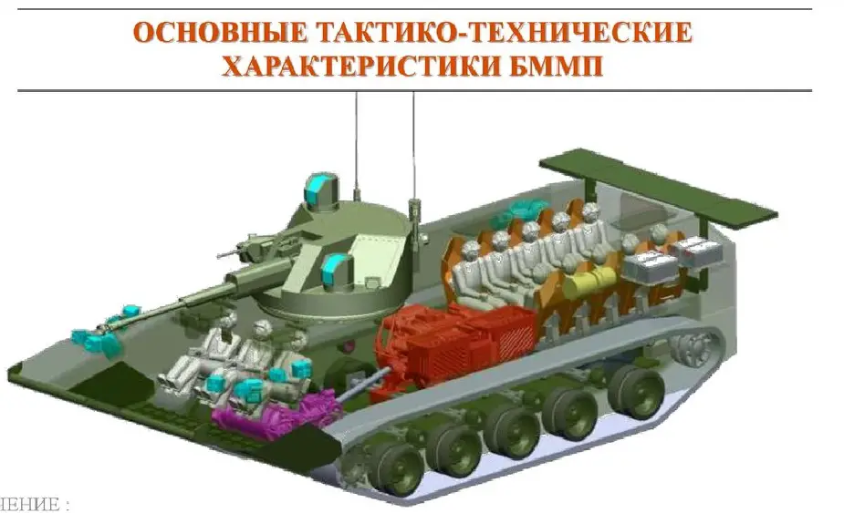 Russia develops new amphibious armoured vehicle BMMP 925 001