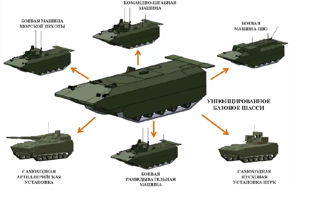 Russia develops new amphibious armoured vehicle BMMP 925 002