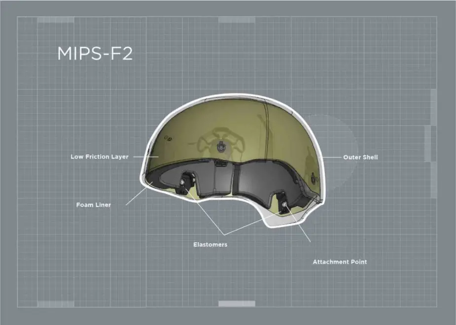 MIPS to drive brain injury awareness with new products and armed forces support