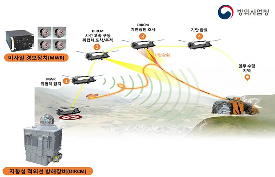 Hanwha Systems and DAPA jointly developed new DIRCM system 001