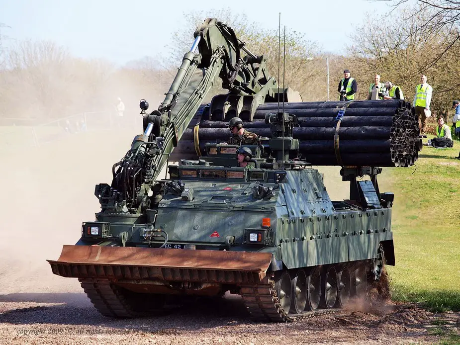 British army Crossing The Gap market exploration