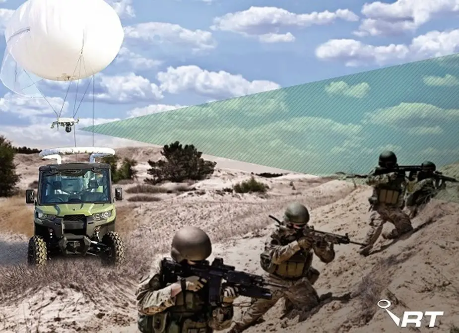 RT LTA Systems displays newest Skystar 120 micro tactical aerostat system at SOFIC 2019