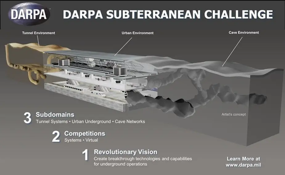 Teams complete U.S. DARPA SuBT challenge Virtual Tunnel Circuit