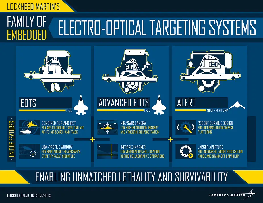 Lockheed Martin Continues Advanced EOTS Development