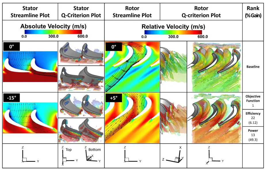 U.S. Army gets closer to self adjusting turbine engines 2