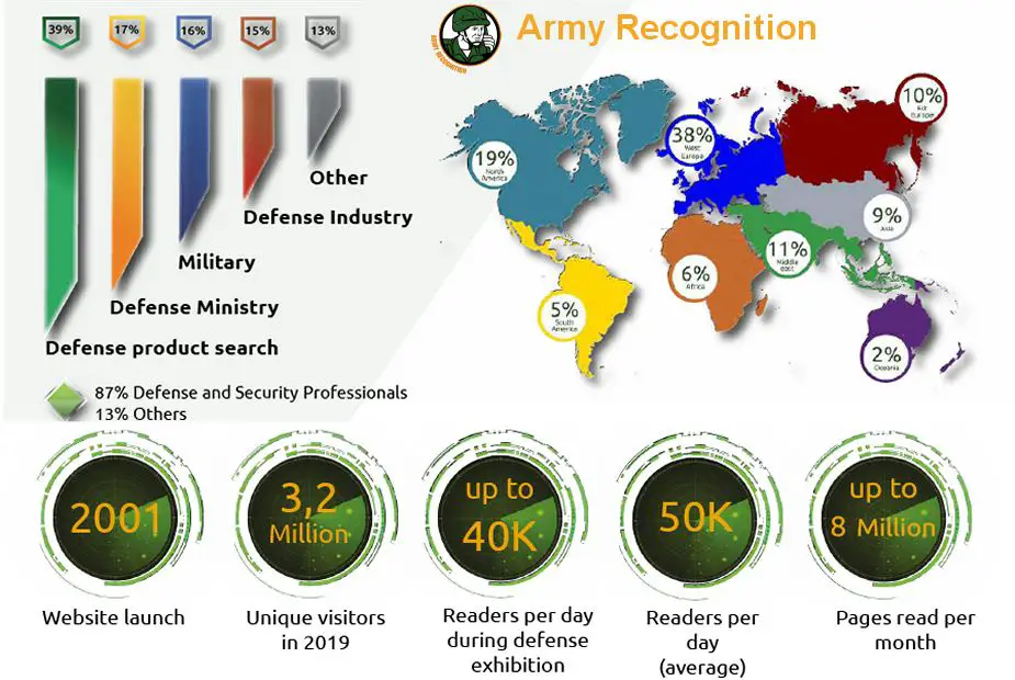 Army Recognition Media Plan 2020 Marketing Communication Services Defense Security Industry 925 001