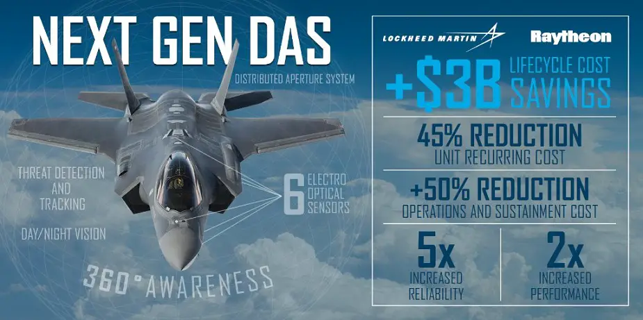 Lockheed awarded 100M for F 35 Next Generation Electro Optical Distributed Aperture System