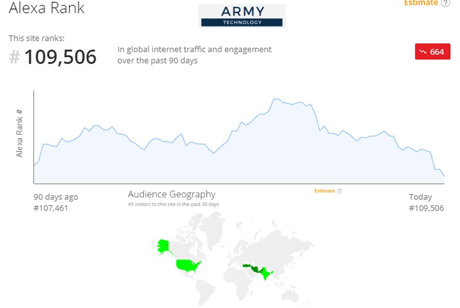top most popular professional defense news information website alexa army recognition 3 army technology 925 001