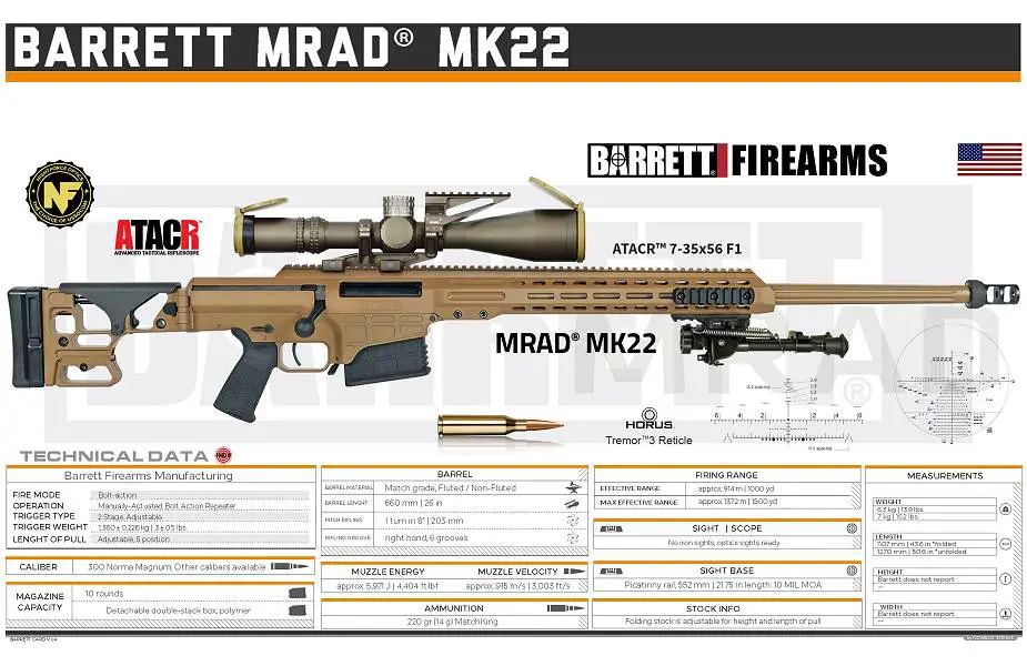 New sniper rifle MRAD MK22 .338 contract for US Army awarded to Barrett  Firearms | Defense News April 2021 Global Security army industry | Defense  Security global news industry army year 2021 | Archive News year