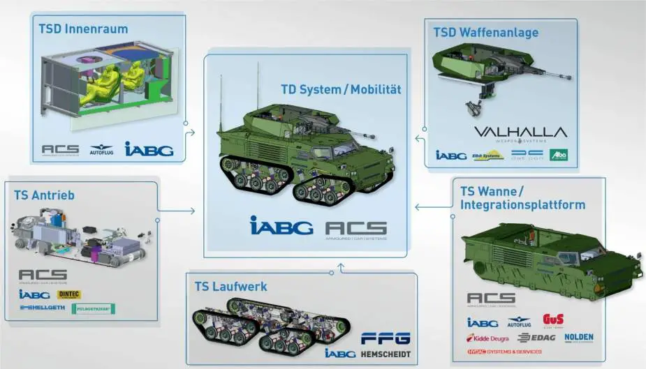 Germany launches the development of new airborne tracked armored vehicle 925 002
