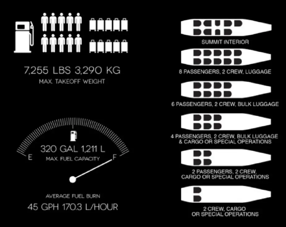 Thailand to procure three Kodiak 100 aircraft 02