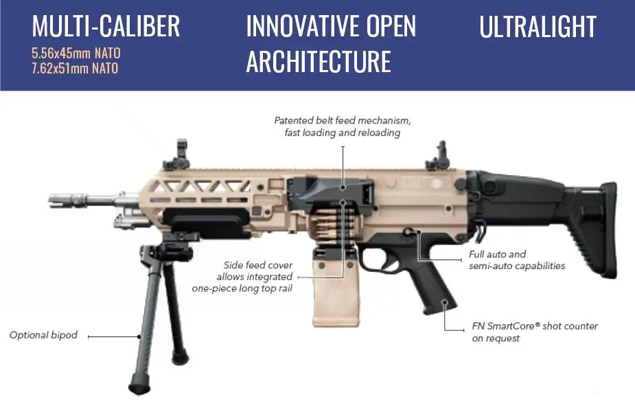 FN EVOLYS Technical review of new FN Herstal ultralight 5.56 7.62mm caliber machine gun 925 003