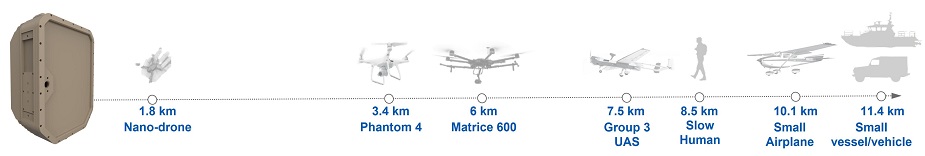 Echodyne announces EchoShield new longer range 4D radar 02